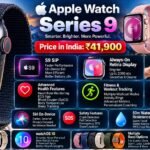 Apple_Watch_Series_9_Price_in_India